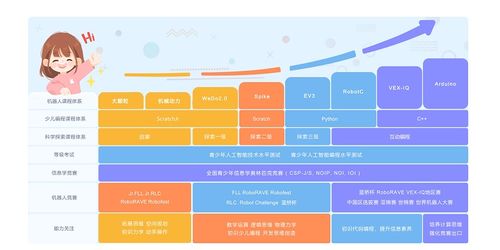 北京少儿编程与软件开发培训指南 如何选择优质机构