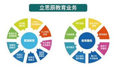 立思辰2016年财报分析 教育业务崛起，信息咨询服务稳健发展