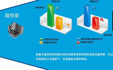 技嘉GA-H81M-S1主板搭配G3220/G3420处理器 价格、厂家及产品详情介绍